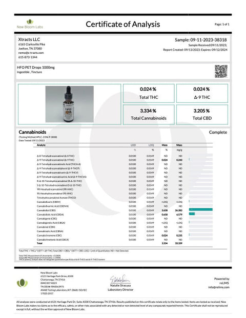 Pet Full Spectrum Formula (1000mg)